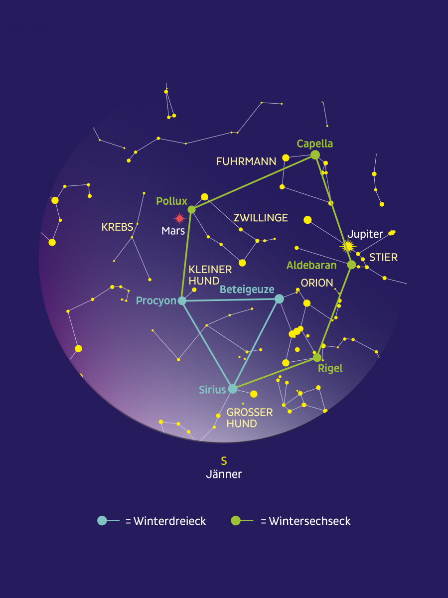 Grafische Darstellung der Sternbilder im Winterdreieck.